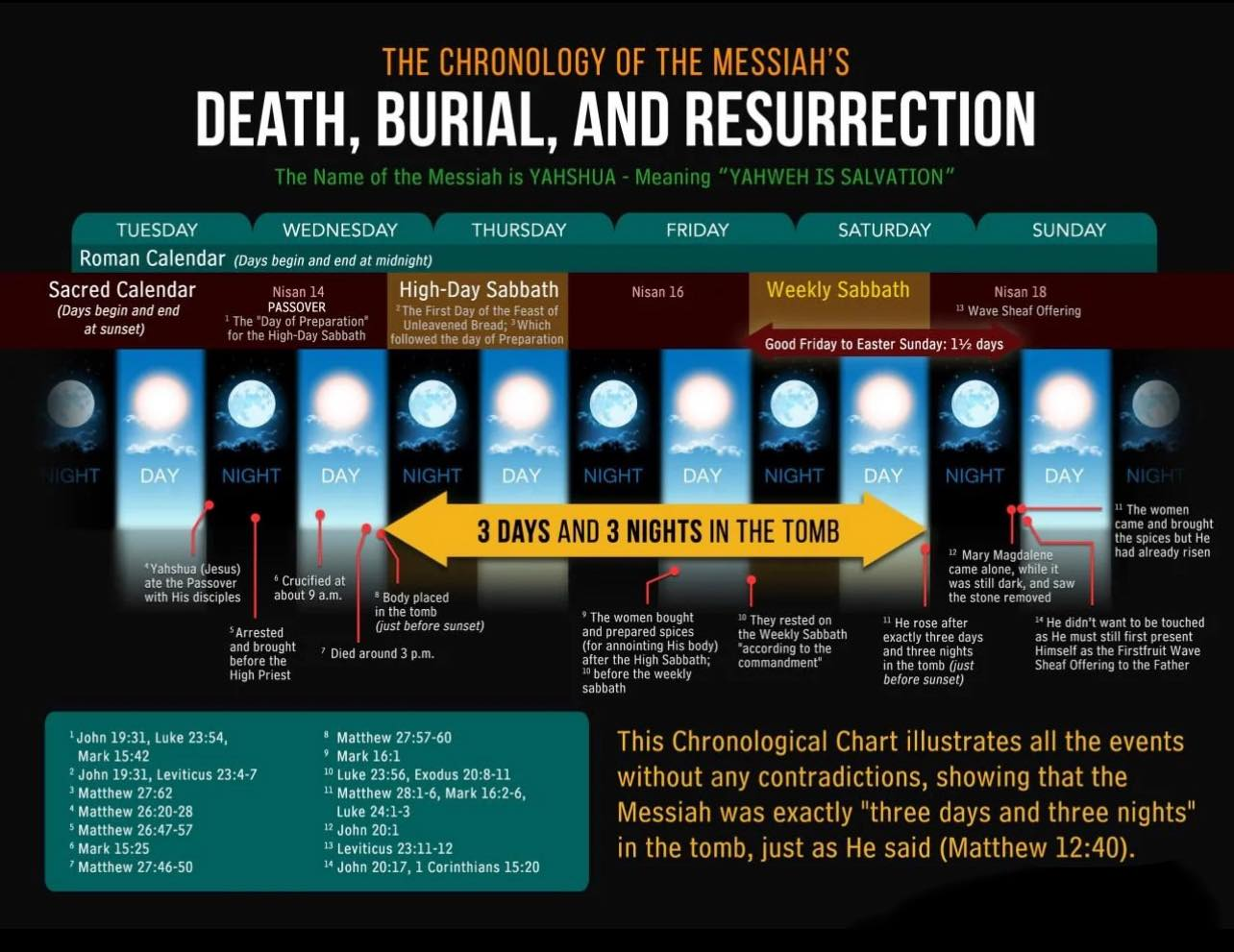 crucifixion-timeline.png.png